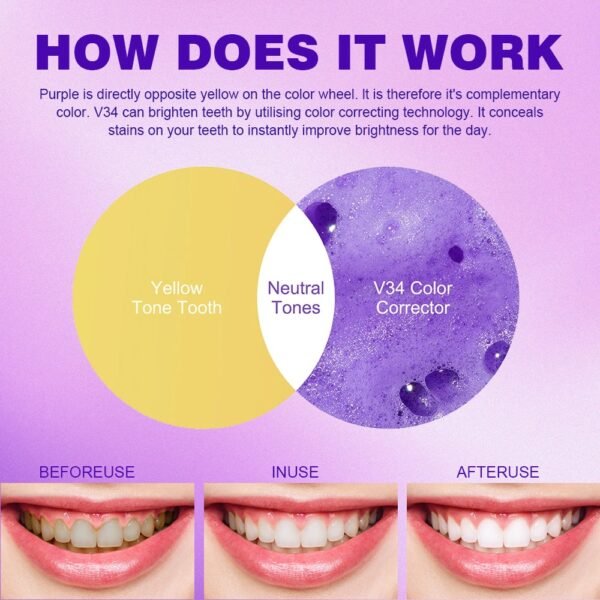 Whitening Toothpaste Mousse | SmileKit by DrSmilers - 3 Whitening Toothpaste Mousse | SmileKit by DrSmilers - 3